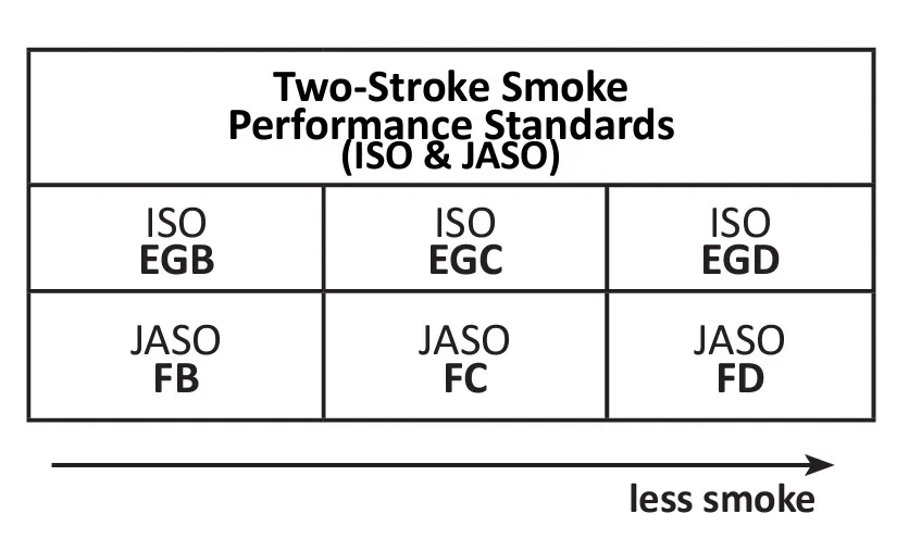 JASO Two-stroke
