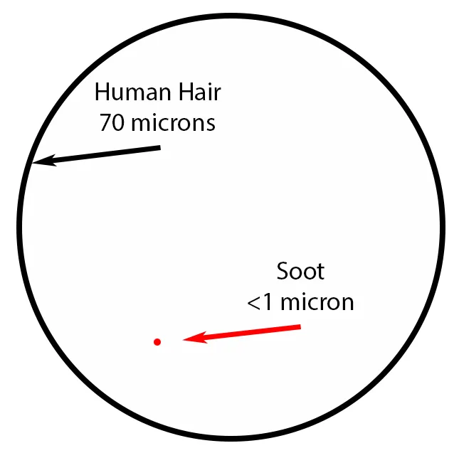 Micron Chart